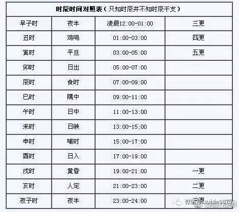 心驚法 時間|玉匣記——占噴嚏法 眼跳法、耳鳴法 耳熱法 心驚法